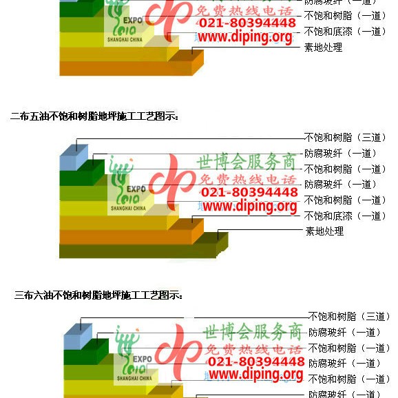 泉州不饱和树脂地坪，不饱和树脂防腐地坪,防腐蚀地坪施工厂家产品图2
