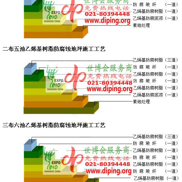 泉州乙烯基防腐蚀地坪,乙烯基酯地坪,乙烯基酯防腐蚀地坪,乙烯基重防腐蚀地坪,乙烯基重防腐地坪,乙烯基重防腐自流平地坪产品图2